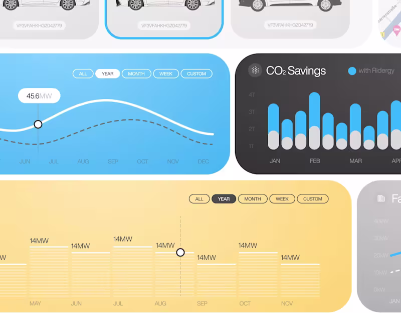 Cover image for Ridergy / EV UI Dashboard