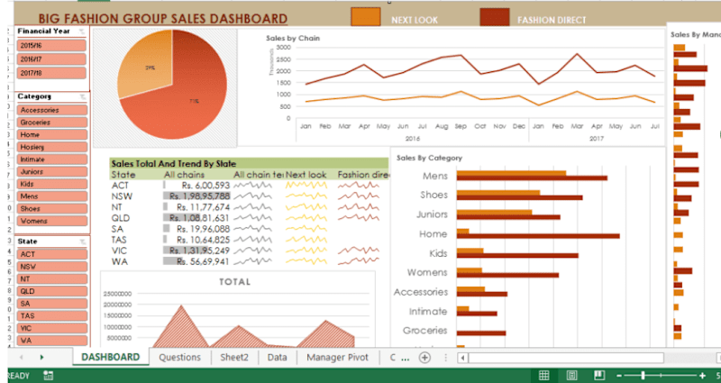 Cover image for Big Fashion Group Sales Dashboard
