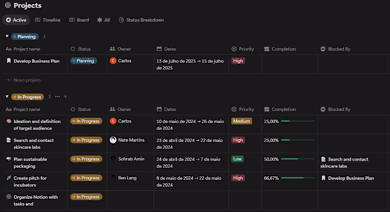 Cover image for Men's Skincare Brand Launch Planning