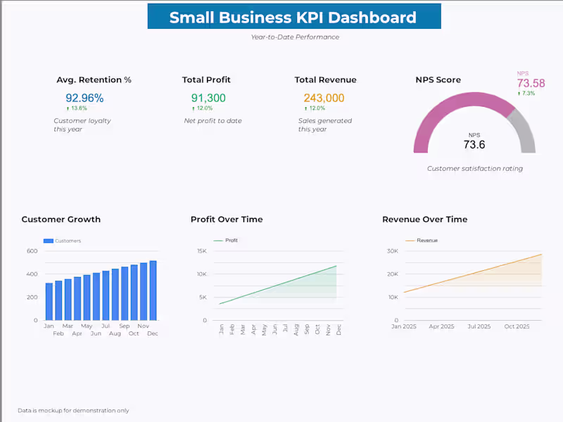 Cover image for Analytics Triage & Quick Wins + Growth Audit