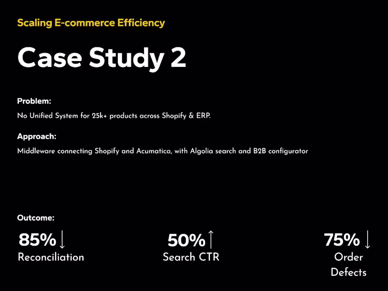 Cover image for Shopify ↔ ERP Integration Platform Built a real-time sync be...