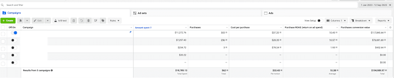 Cover image for Meta Ads Results #2