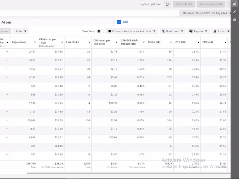 Cover image for Performance Marketing Optimization
