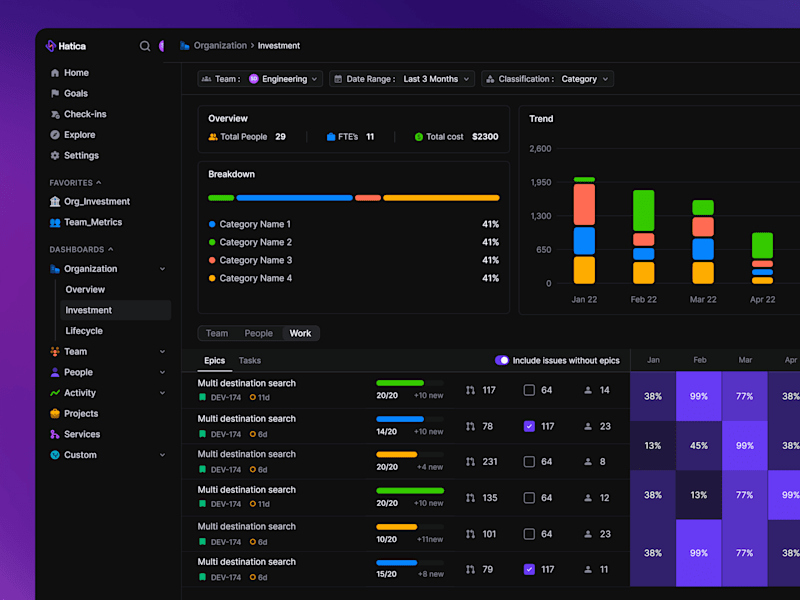Cover image for Engineering Productivity SaaS Tool