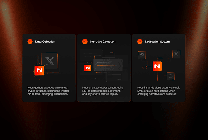 Cover image for Dark Mode Web3 Feature Cards