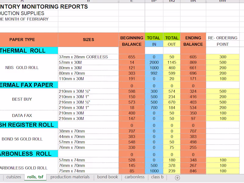 Cover image for Inventory Monitoring System