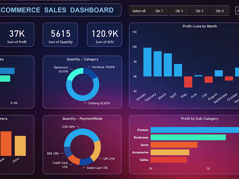 Cover image for Data Analytics & Visualization | Excel, SQL, Power BI, Python