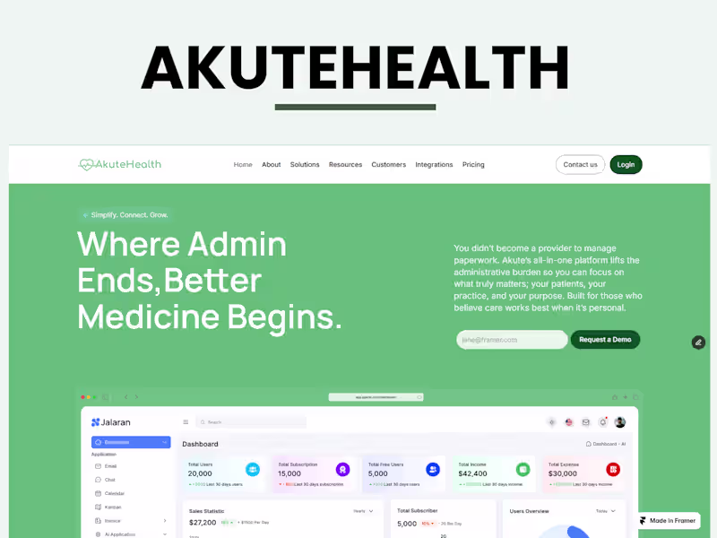 Cover image for Akute Health Website Redesign