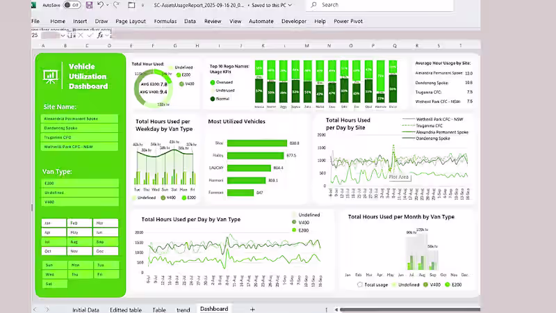 Cover image for Vehicle Utilization dashboard in excel using formulas ,power...