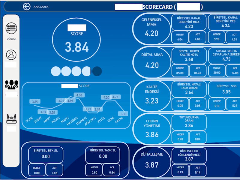 Cover image for Call Center Manager Dashboard