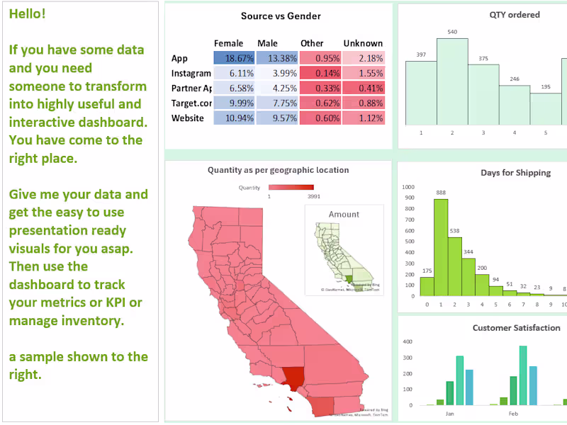 Cover image for Allow me to transform your data into an interactive Dashboard