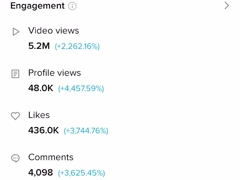 Cover image for Keep Technologies TikTok Growth