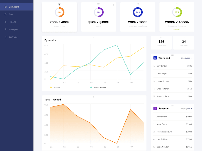 Cover image for Web Application Design