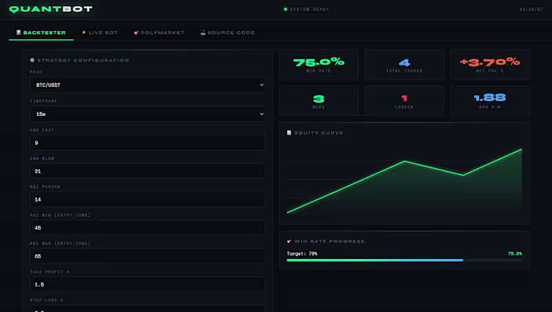 Cover image for Quant Bot!!