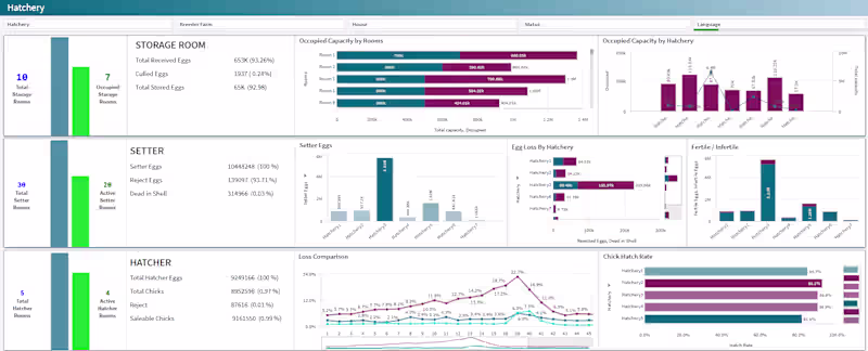 Cover image for Hatchery Management Dashboard Development