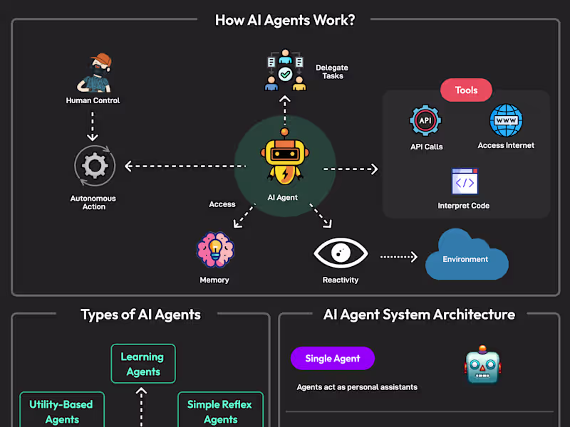 Cover image for I will build ai agents with langchain, gpt, or vertex ai