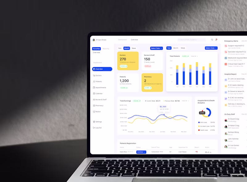 Cover image for SaaS Hospital Management Dashboard Design