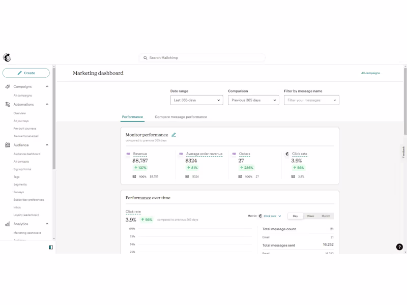 Cover image for 📧 Email Marketing Growth — 1-Year Recap 🚀 Over the past ye...
