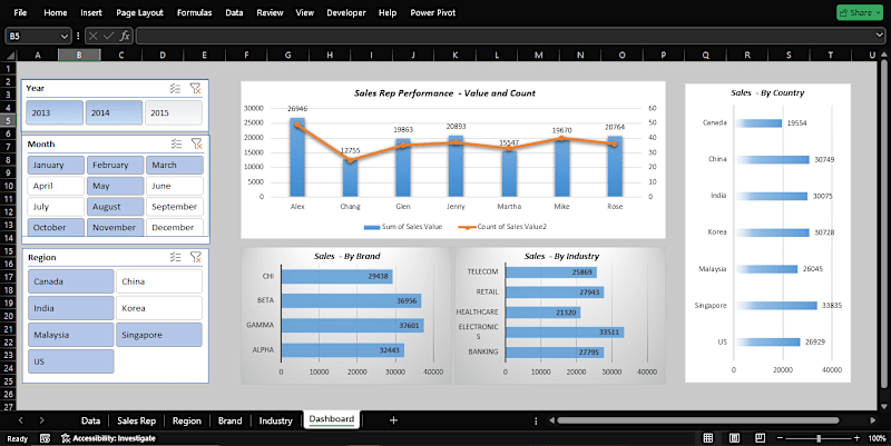 Cover image for Pivot Table Dashboard