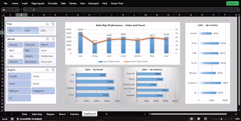 Cover image for Pivot Table Dashboard
