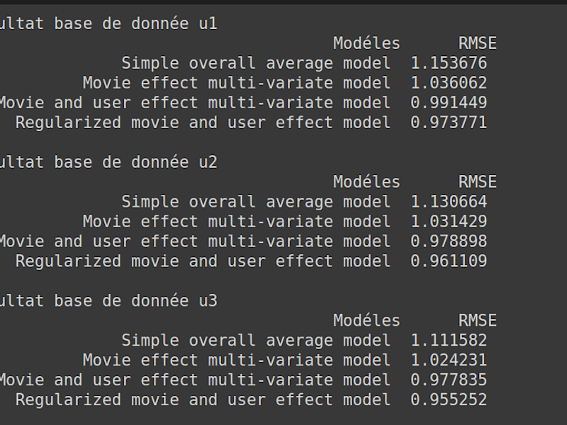 Cover image for Movies_recommander_systems