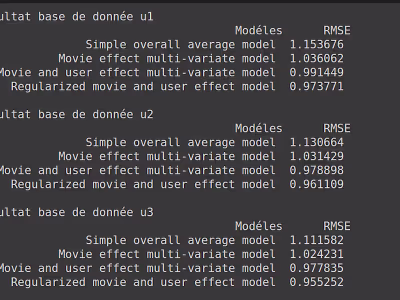 Cover image for Movies_recommander_systems