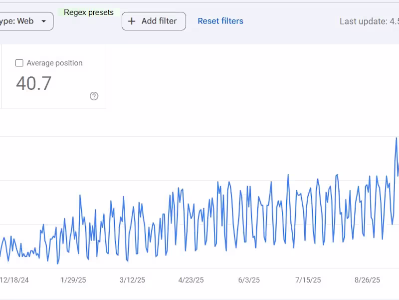 Cover image for I'll run SEO Campaign that will improve organic & AI visibility