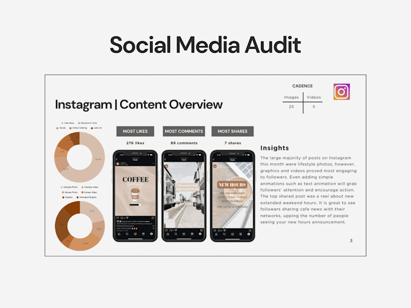 Cover image for Social Media Audit