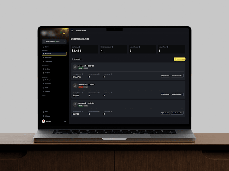 Cover image for Prop firm Trading dashboard template