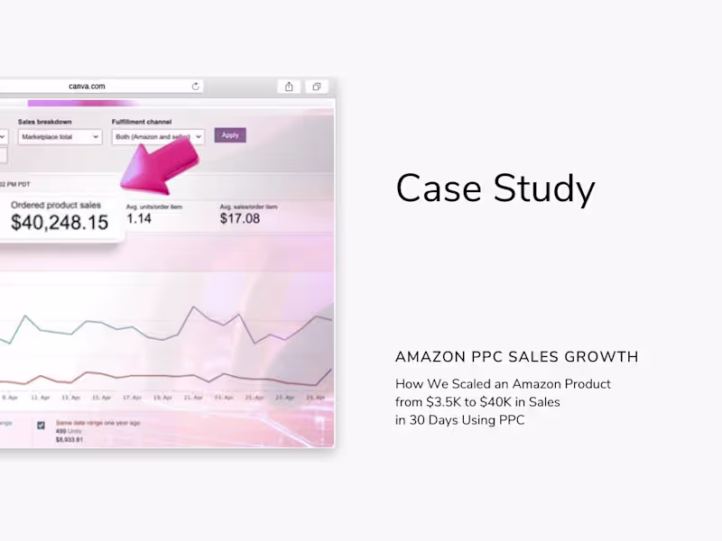 Cover image for From $3.5K to $40K: Amazon PPC Campaign That Actually Worked