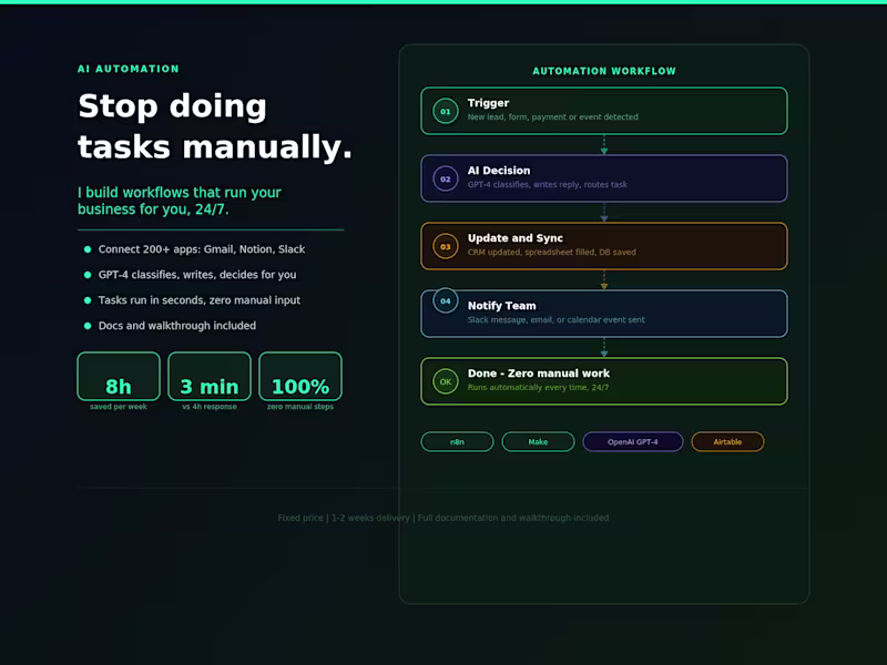 Cover image for AI Workflow Automation with n8n, Make & OpenAI