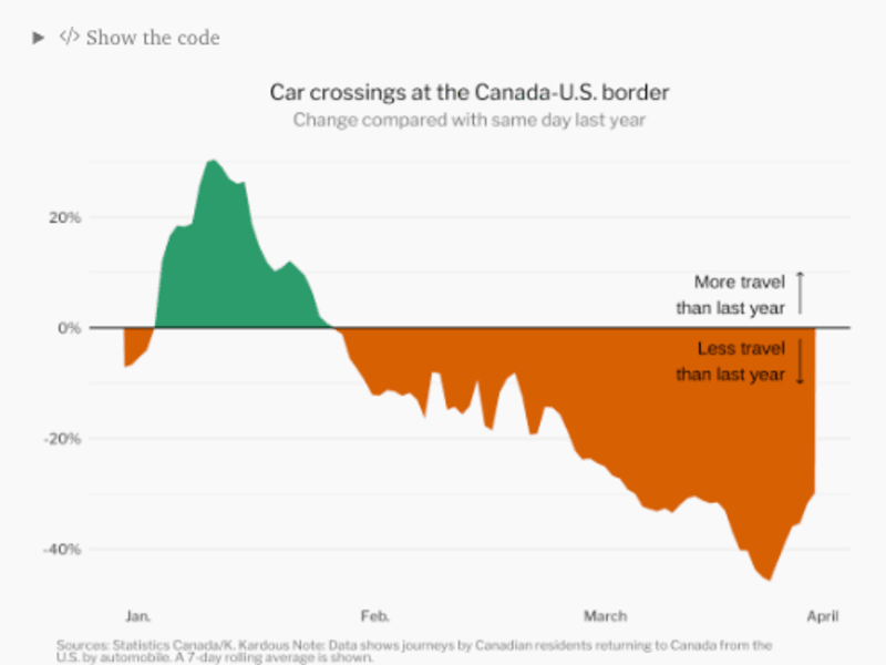 Cover image for Data Visualization for NYT Travel Article