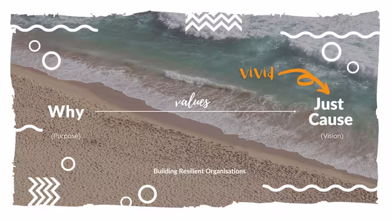 Cover image for Building Resilient Organisations