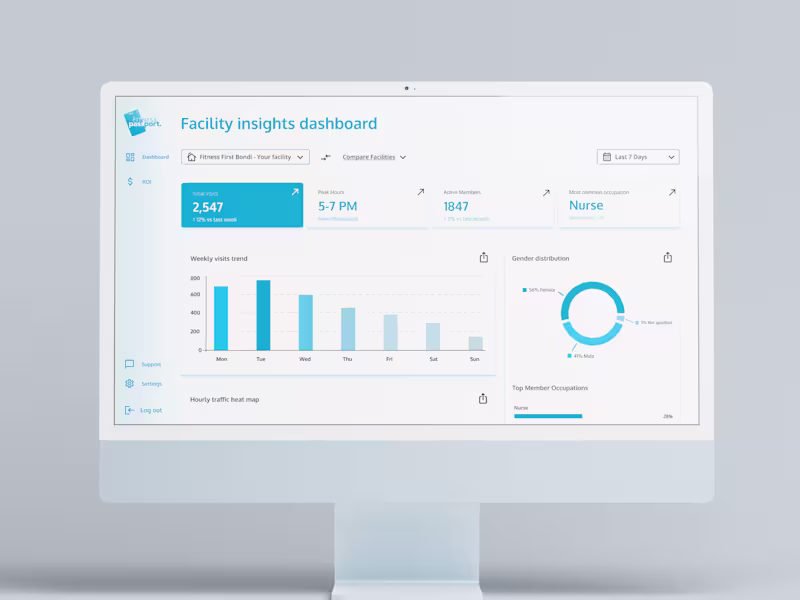 Cover image for Intuitive UX design for seamless, user-focused experiences