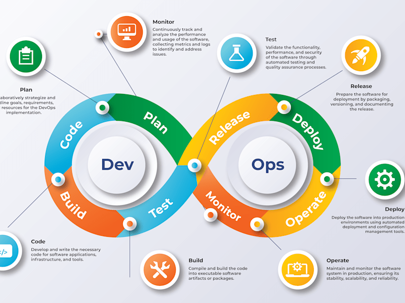 Cover image for DevOps & Cloud Solutions