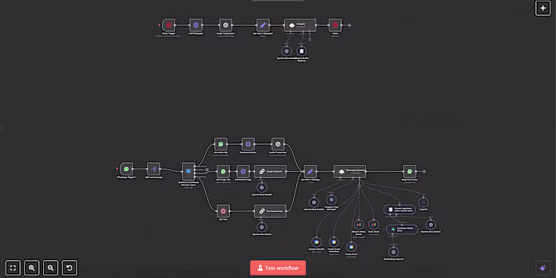 Cover image for N8N based Ai personal agent