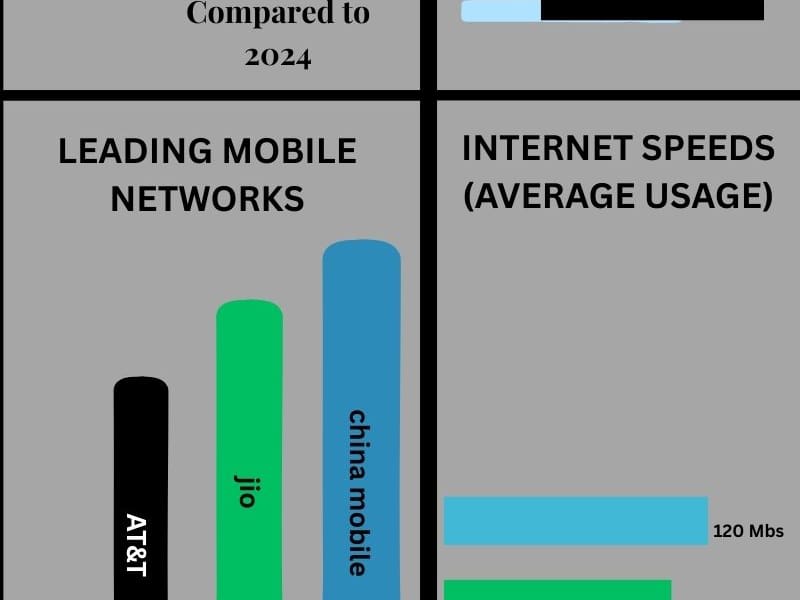Cover image for I Will Design a Professional Internet Data Usage In the world