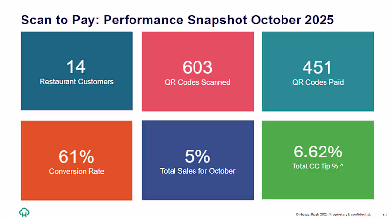 Cover image for Leveraging data from multiple sources