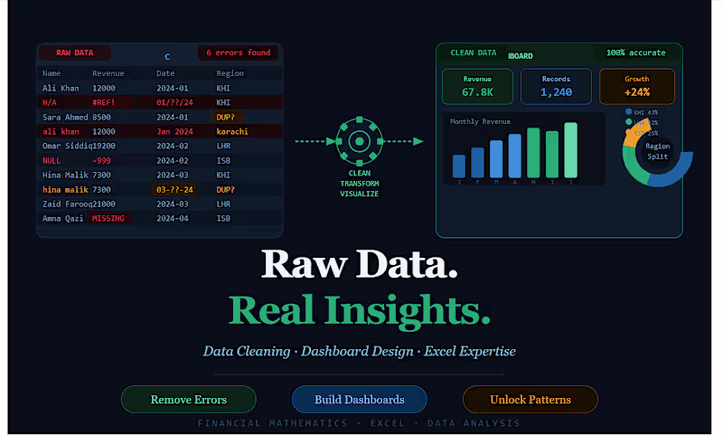 Cover image for Excel Data Cleaning & Dashboard Creation