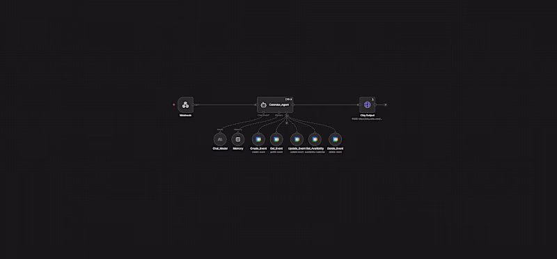 Cover image for Calendar AI Agent for Event Management & Availability (n8n)