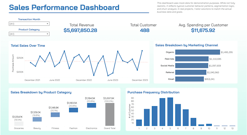 Cover image for Sales Performance Dashboard