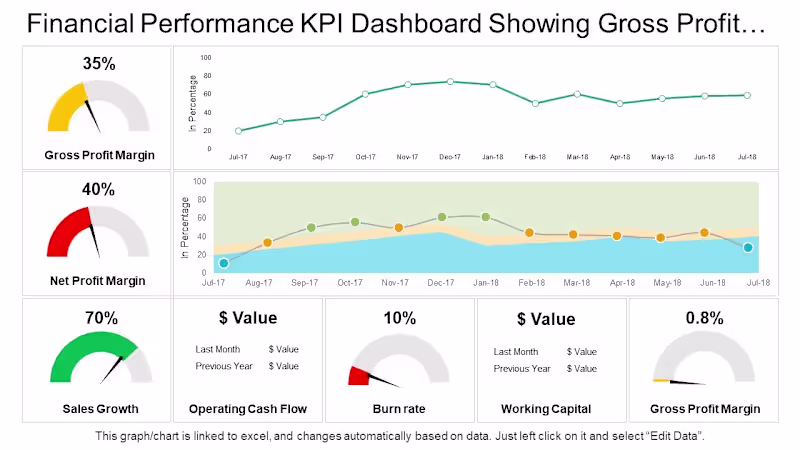 Cover image for Financial Forecast