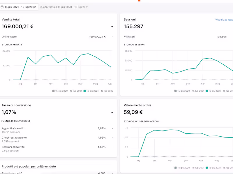 Cover image for Facebook & Instagram Ads Specialist | Meta Ad Account Management