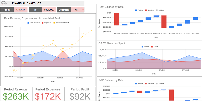 Cover image for Business Financial Dashboard
