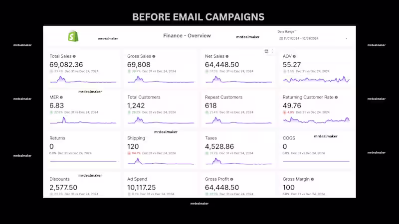 Cover image for e-commerce store email campaign management.