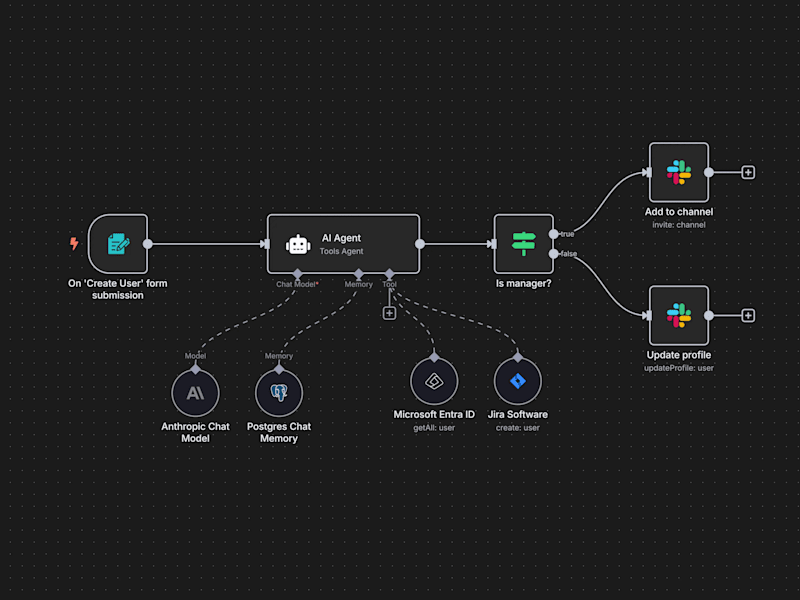 Cover image for Ai Agents Development & Automation