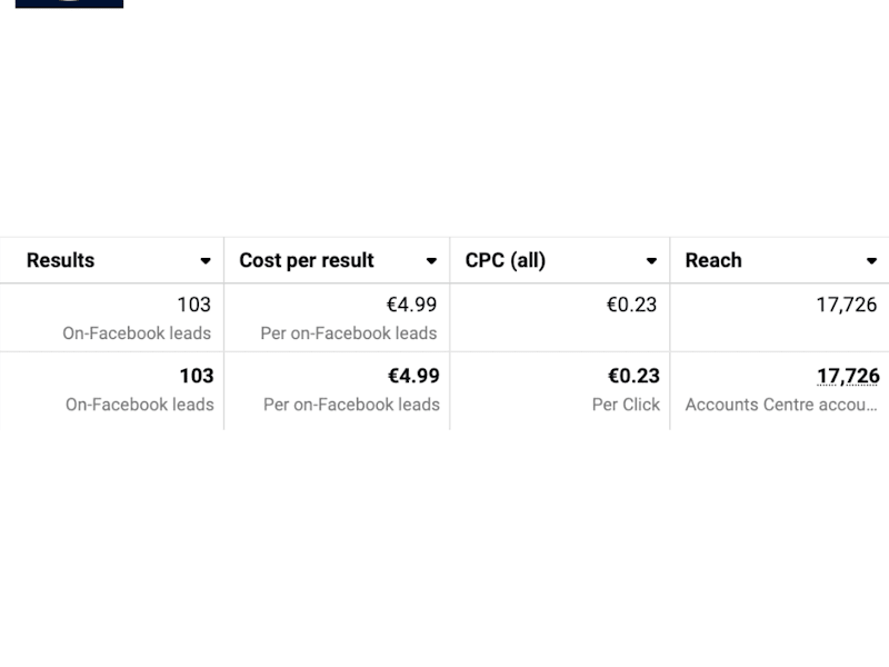 Cover image for Social Media Marketing Case Study
