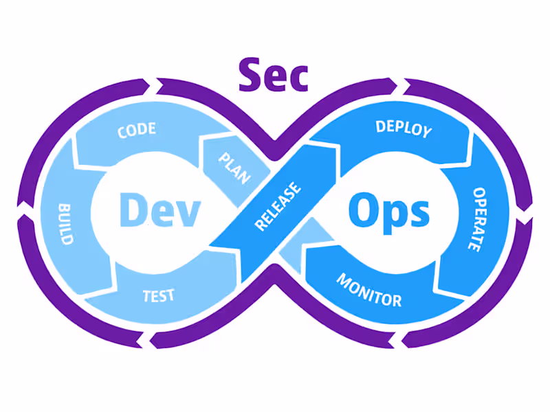 Cover image for DevSecOps Implementation 