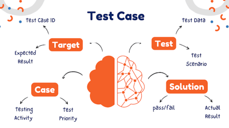 Cover image for Create Test Cases