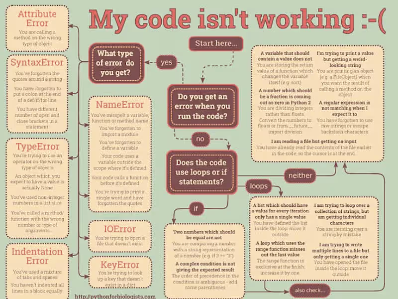 Cover image for Professional website wireframes and mockups.
